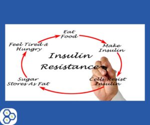 Read more about the article Do you have Insulin Resistance or a Magnesium Deficiency ?