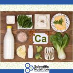 Role of Calcium in your body and how does it impact your health