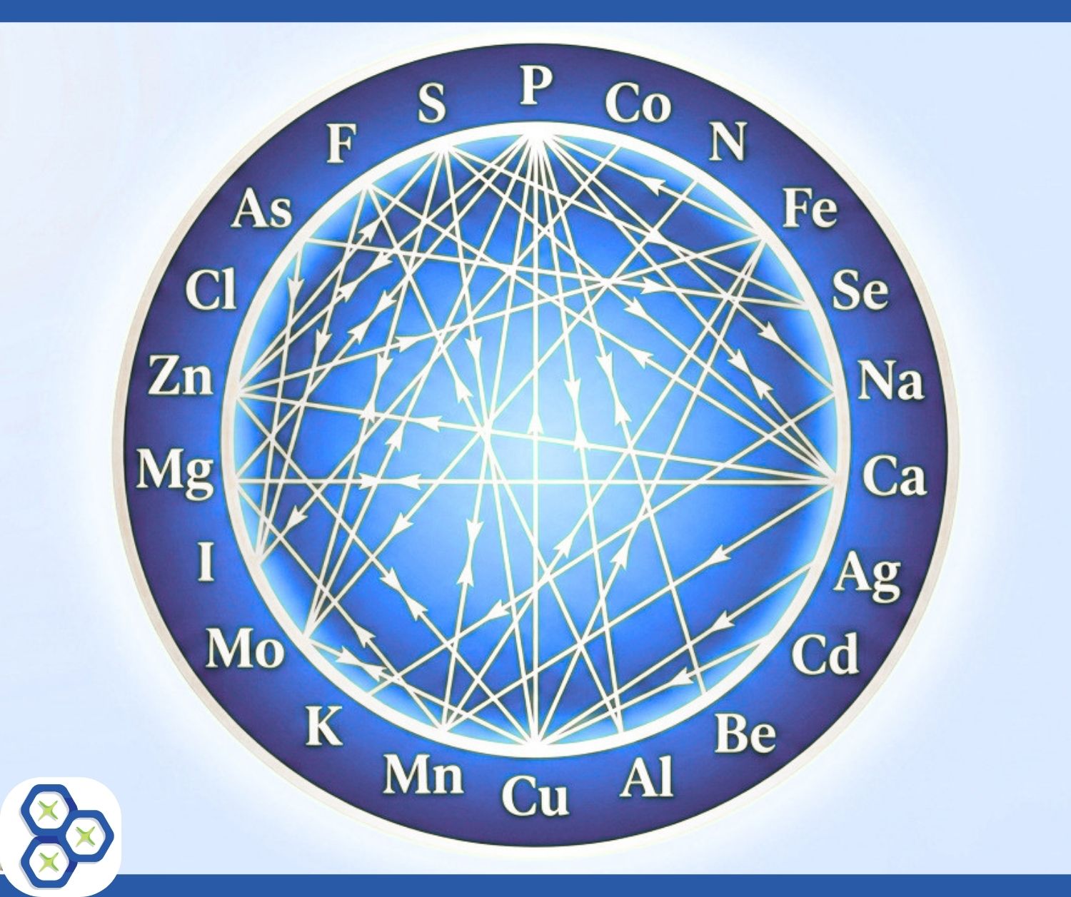 You are currently viewing Mineral Balancing: The Definitive HTMA Guide to Ratios, Oxidation & Heavy Metals